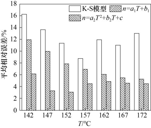 厚壁橡膠制品非等溫硫化過程模擬與實(shí)驗(yàn)研究